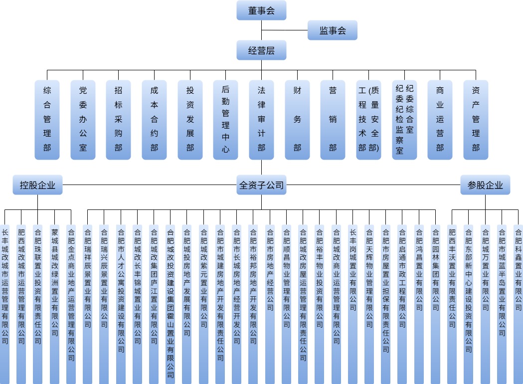 凯时KB88·(中国区)官方网站